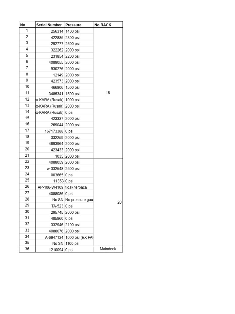 Inventory Nitrogen Bottle 01-2026 | PDF