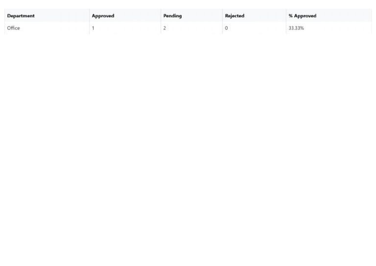 Approval Status (2) | PDF
