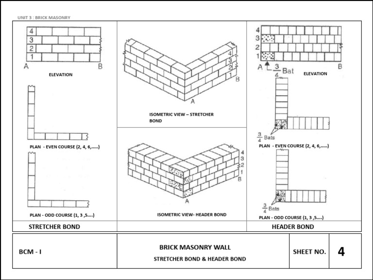 Sheet 5 Types of Brick Bat and Sheet 6 Strecher and Header Bond | PDF