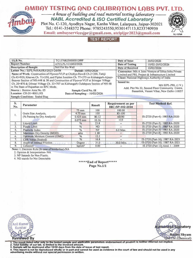 Sipl-Prl (J.V.) Soil Test Report | PDF