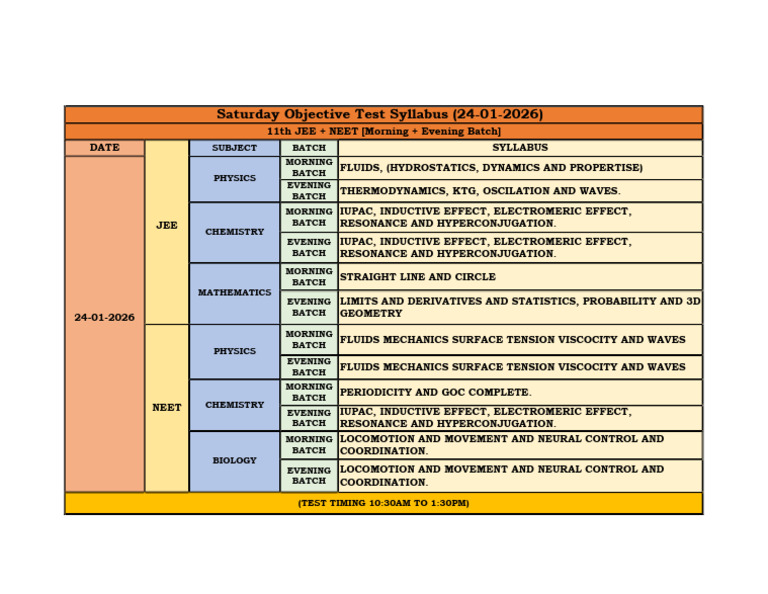11TH Satuarday Objective Test Syllabus (24!01!2026) - N | PDF