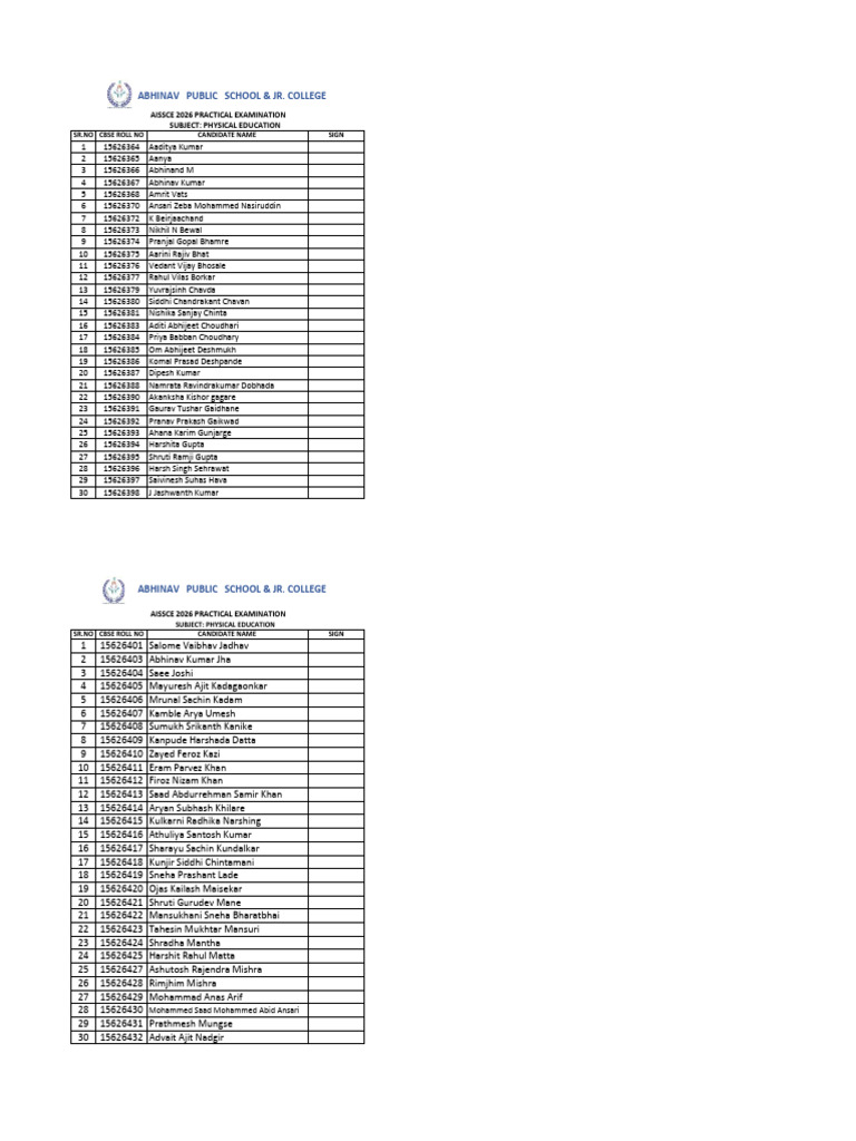 12 Practical Students PE Batch 1 and 2 | PDF