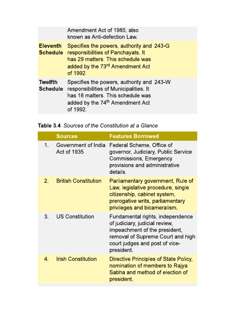 Source of Constitution | PDF