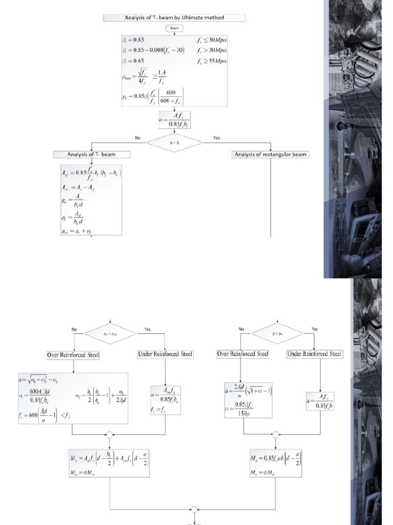Lecture Four For Concrete Design I 2 | PDF