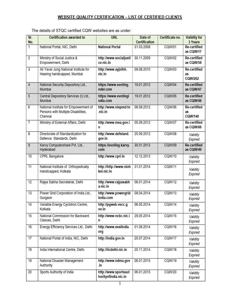 Certified CQW Master List_04.07.2025 | PDF | Government Of India