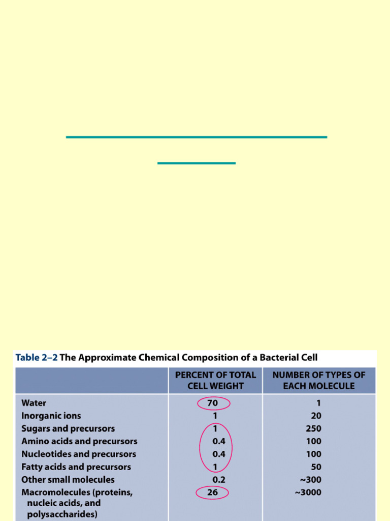 Cell Chemical Composition | PDF | Nucleotides | Nucleic Acids