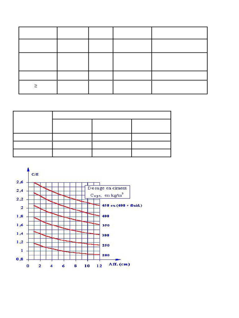 Useful Tables | PDF | Concrete | Construction Aggregate