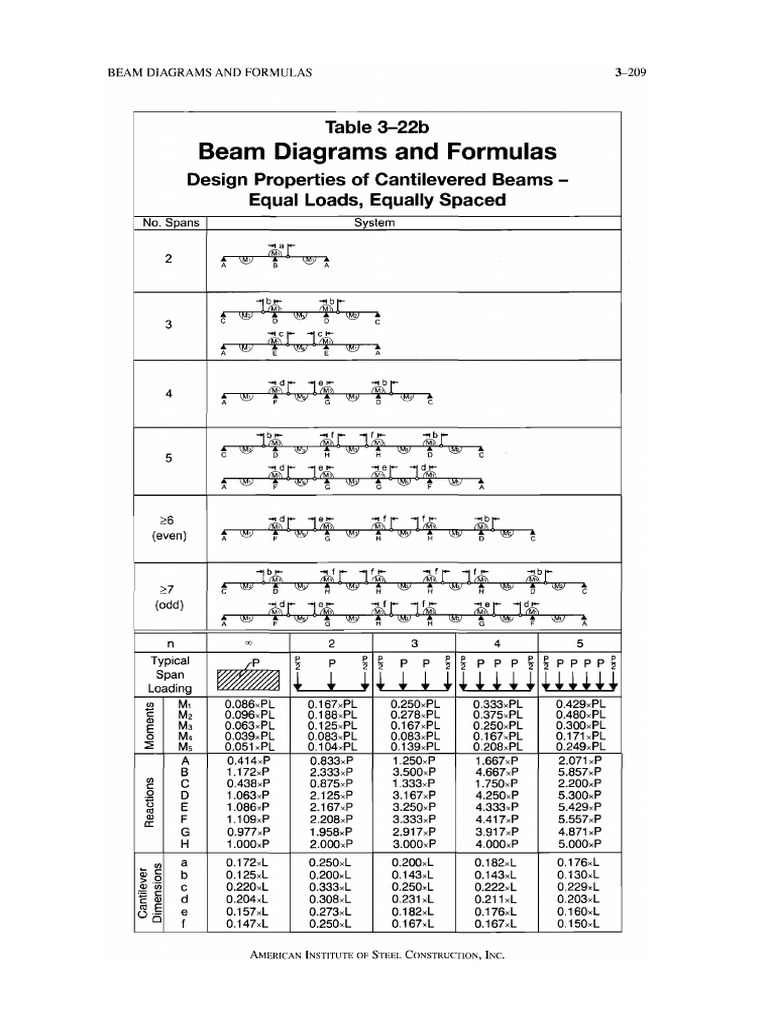 AISC Analysis Tables | PDF