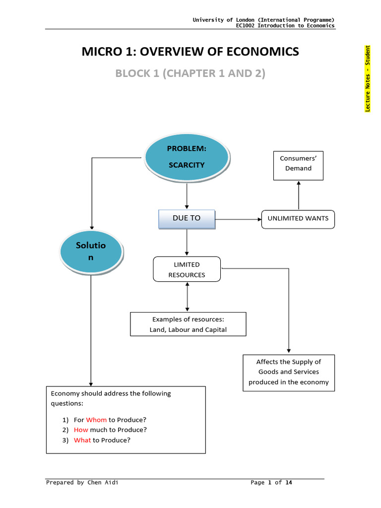 Introduction To Economics Micro 1 | PDF | Economics | Comparative Advantage