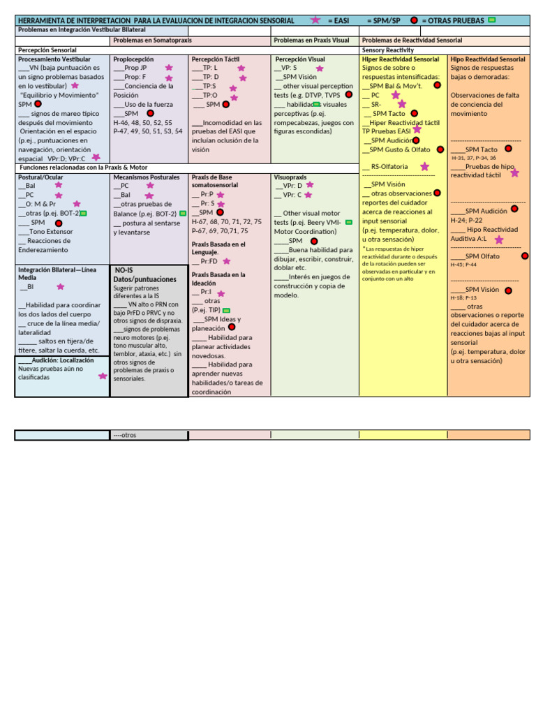 Spanish Assessment Tool Easi No Sipt in Word | PDF | Neurociencia ...