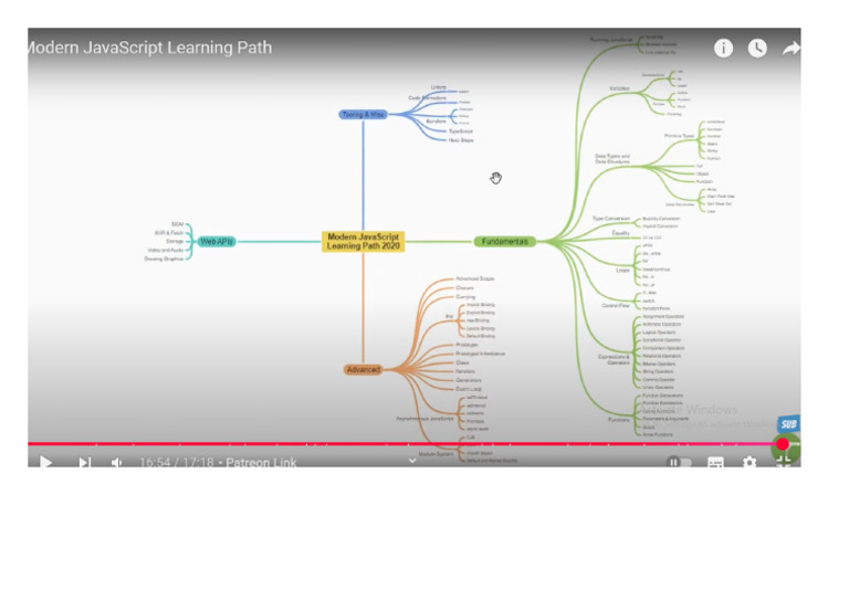 Modern JavaScript Learning Path Codevolution | PDF