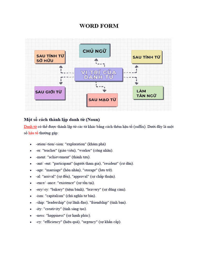 Word Form | PDF | Adjective | Adverb