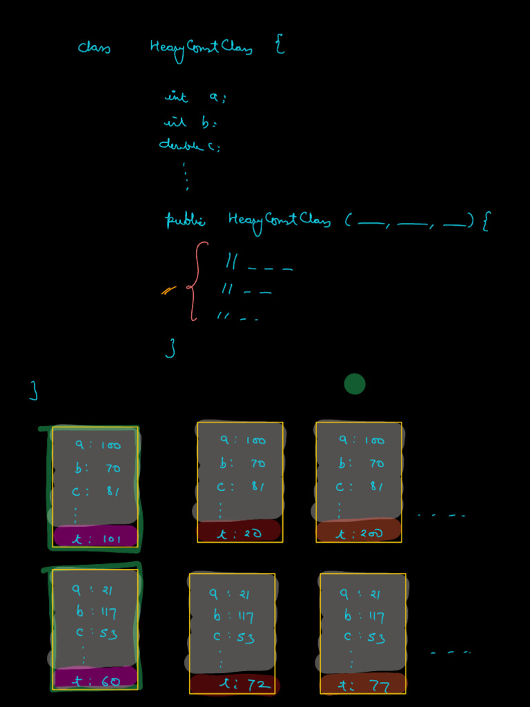 5 | PDF | Software Engineering | Computer Programming