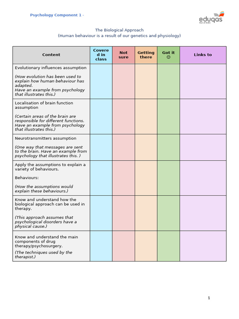 Psychology Checklist Component 1 | PDF | Psychotherapy | Psychology