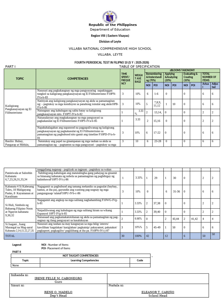 Tos Filipino q4 2025-2026 | PDF