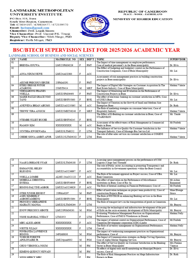BSc-BTech Supervision List LMUI 2026 | PDF