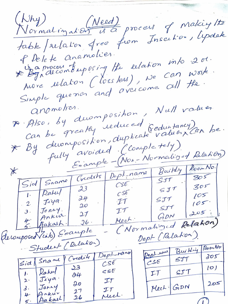 5 - Normalization Written Notes | PDF
