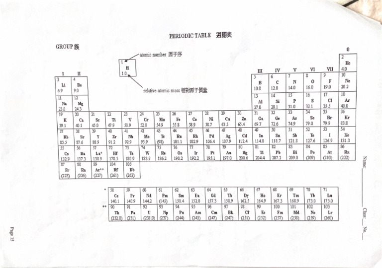 Periodic Table (With RAM) | PDF