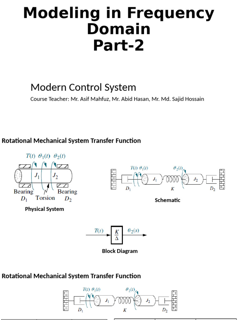 M3_Ch-2_Modeling in Frequency Domain-Part-2 (1) | PDF