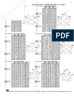 Calculo de Momentos en Losas Cruzadas