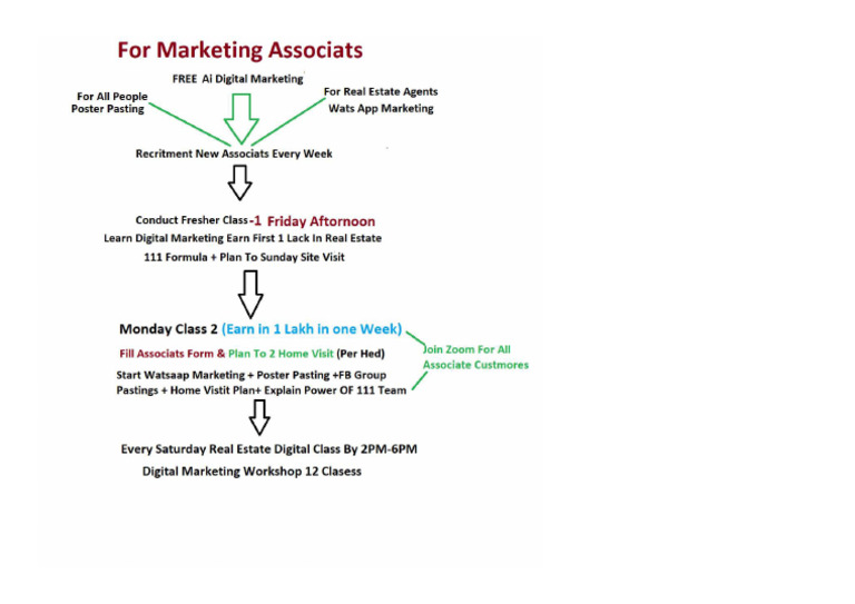 Associte Plan | PDF