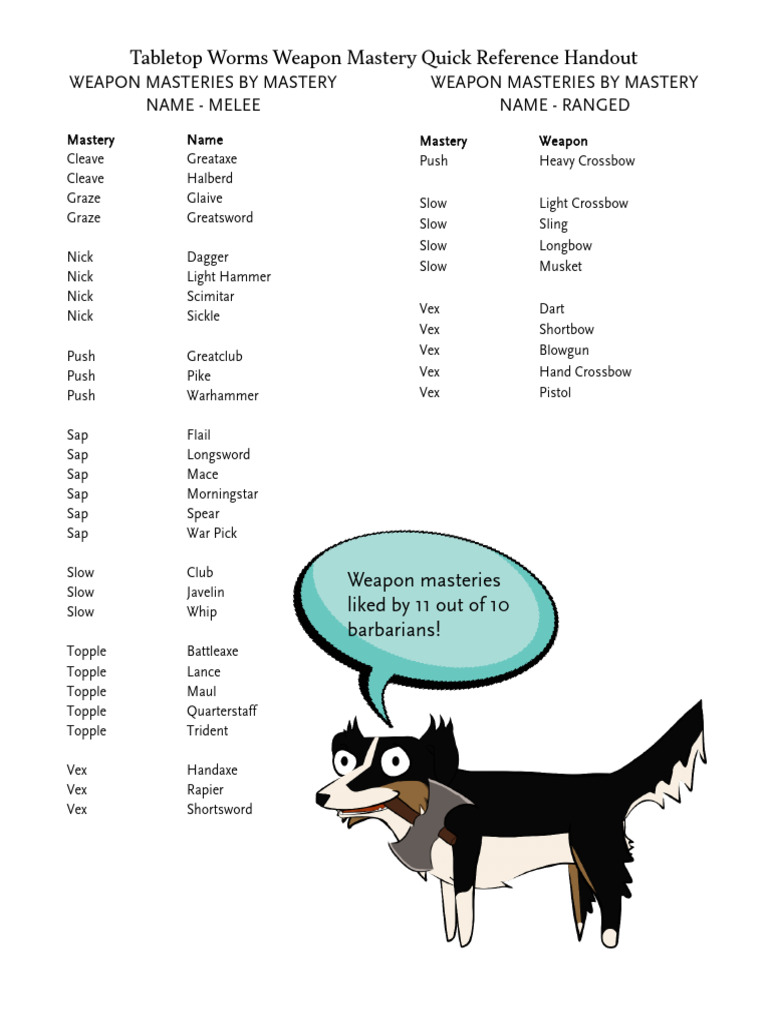 Weapon Masteries Cheat Sheet PDF | PDF