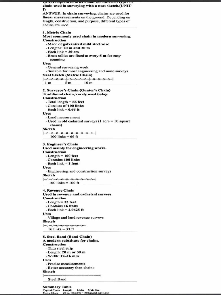 Notes surveying | PDF