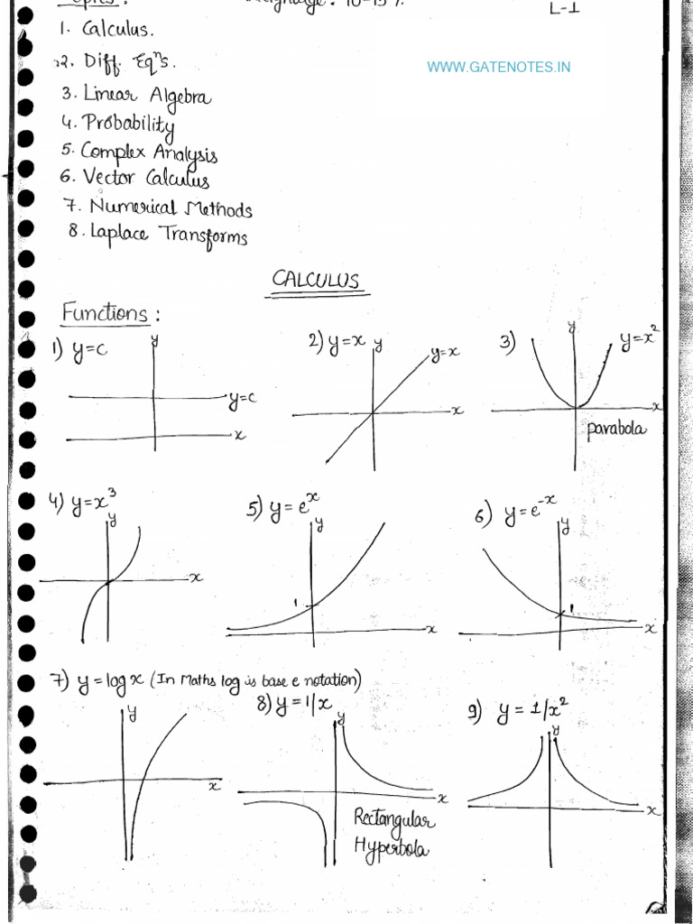 Gate Maths Notes | PDF