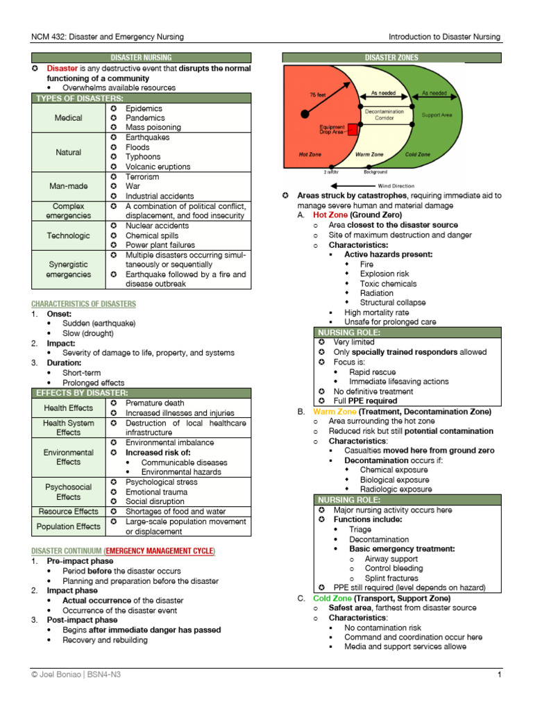 Introduction To Disaster Nursing | PDF | Emergency Management | Emergency