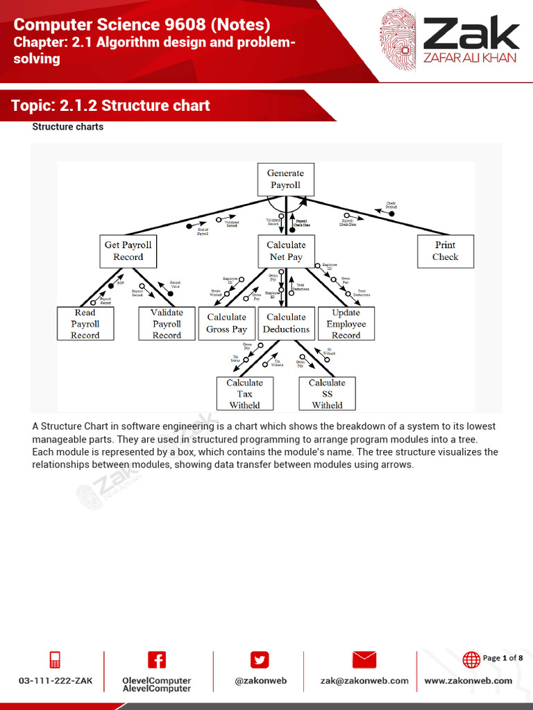 2 1 2 Structure Chart | PDF | Computer Program | Programming