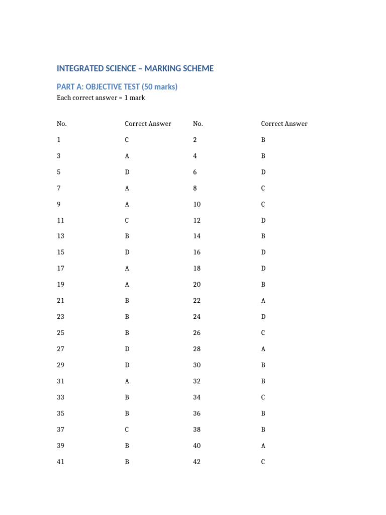 Integrated Science Marking Scheme | PDF | Ion | Physical Sciences