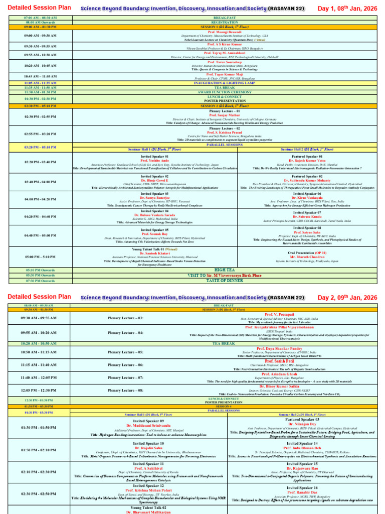 Detailed Session Plan | PDF | Chemistry | Lithium Ion Battery