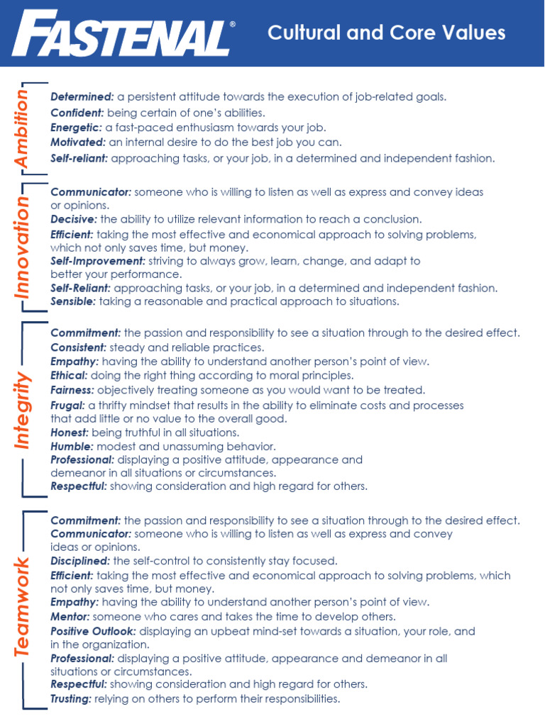 Fastenal Cultural and Core Values | PDF | Value (Ethics) | Attitude ...