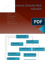 Pembagian Zaman Pra Aksara 2