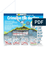 Crime On The Decline