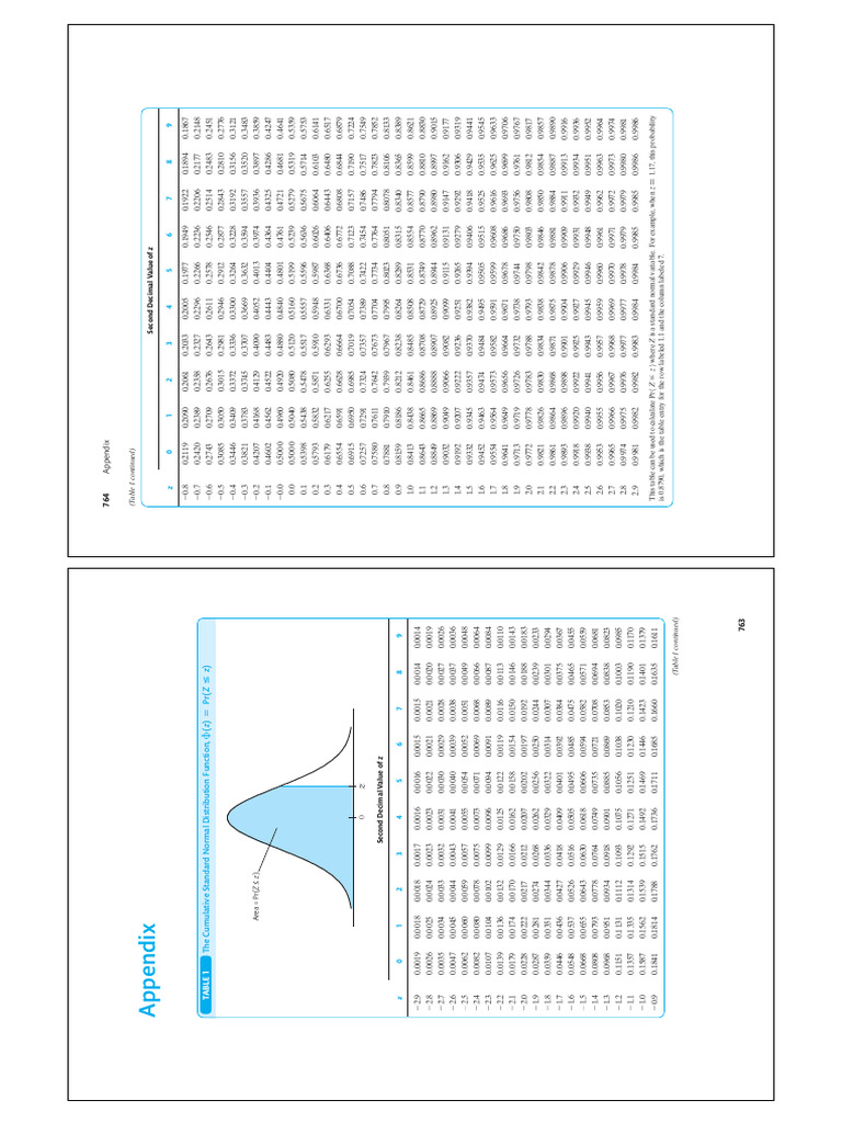 Distribution Tables | PDF