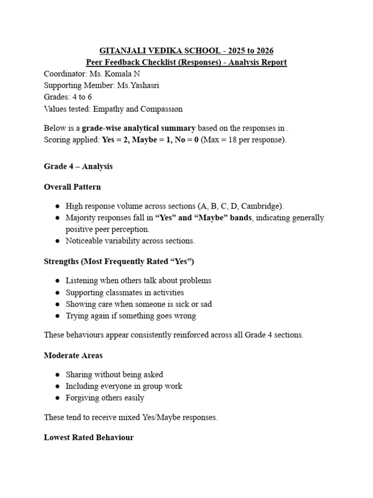 Peer Checklist Report | PDF | Empathy | Compassion