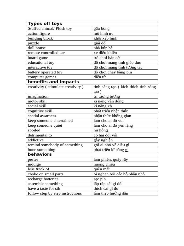 Types Off Toys | PDF