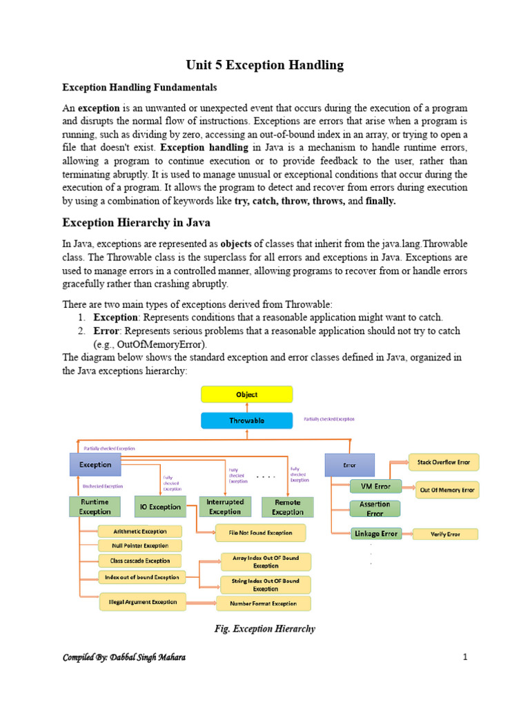 Unit 5 Exception Handling | PDF | Method (Computer Programming ...