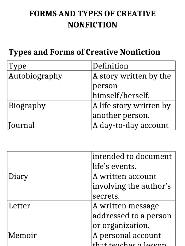 Visual Aid of Forms and Types of Creative Nonfiction | PDF