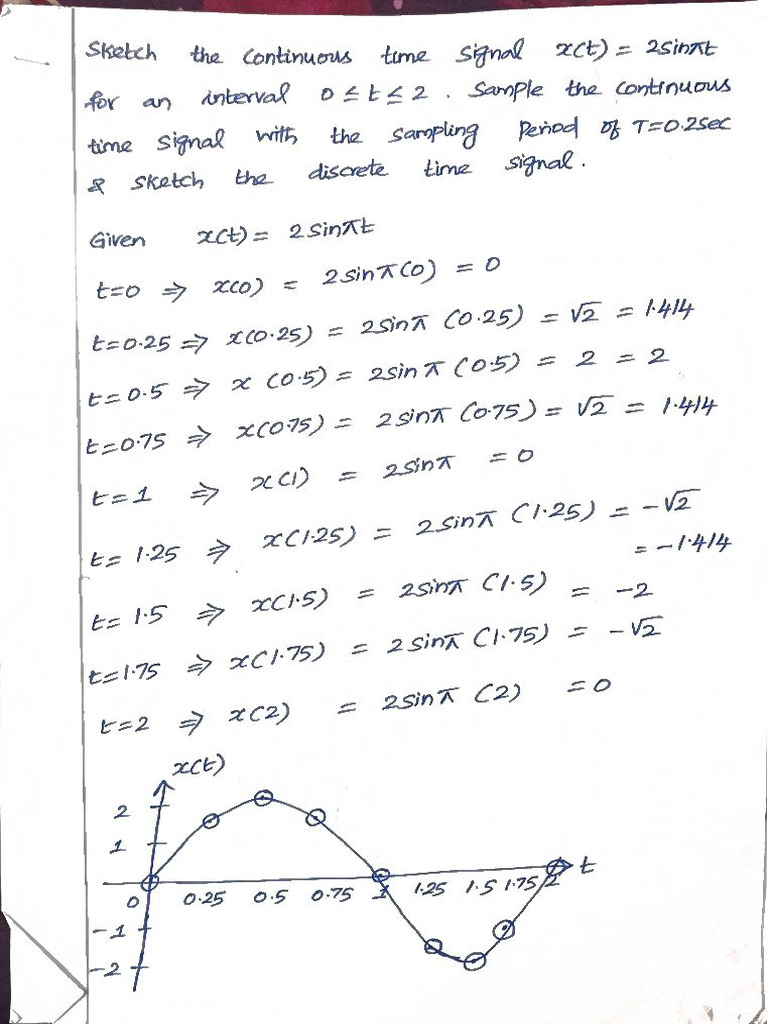 Unit1 SP Notes Part1 | PDF