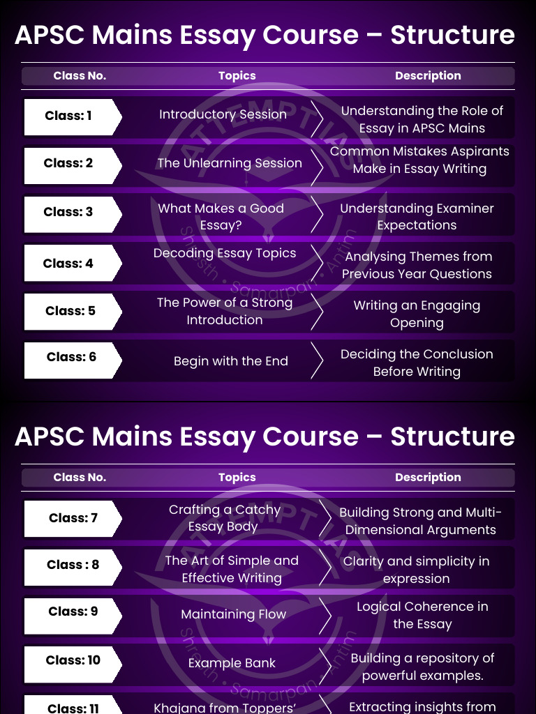 Essay Course – Structure | PDF