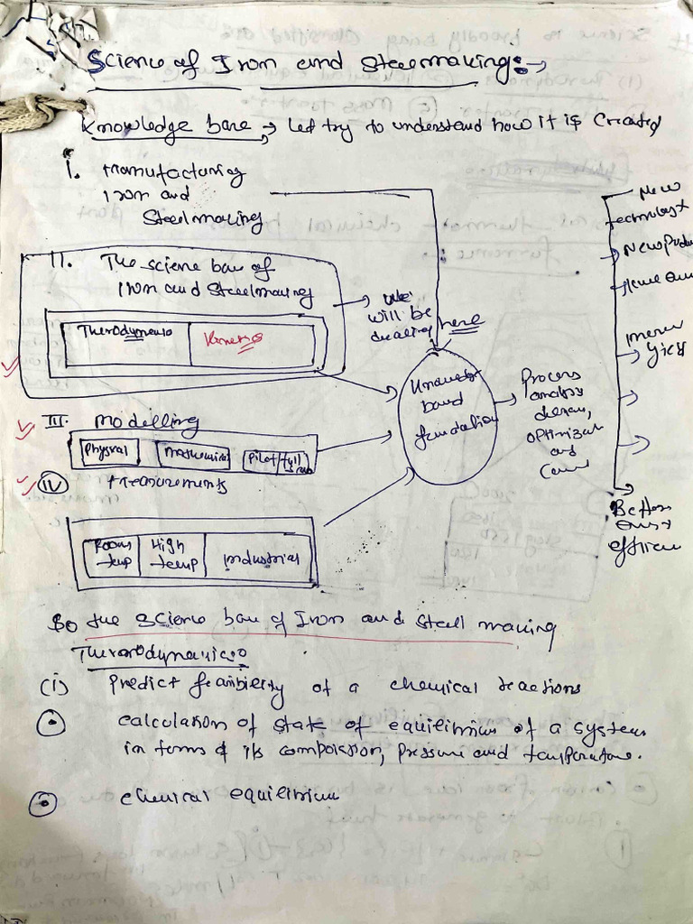 2201 Bharat Sir Notes | PDF