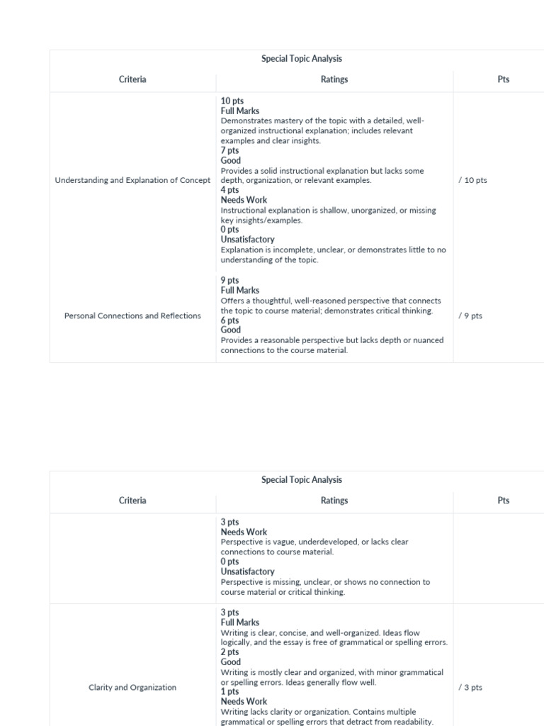Ruberic For Special Topics | PDF | Critical Thinking | Thought
