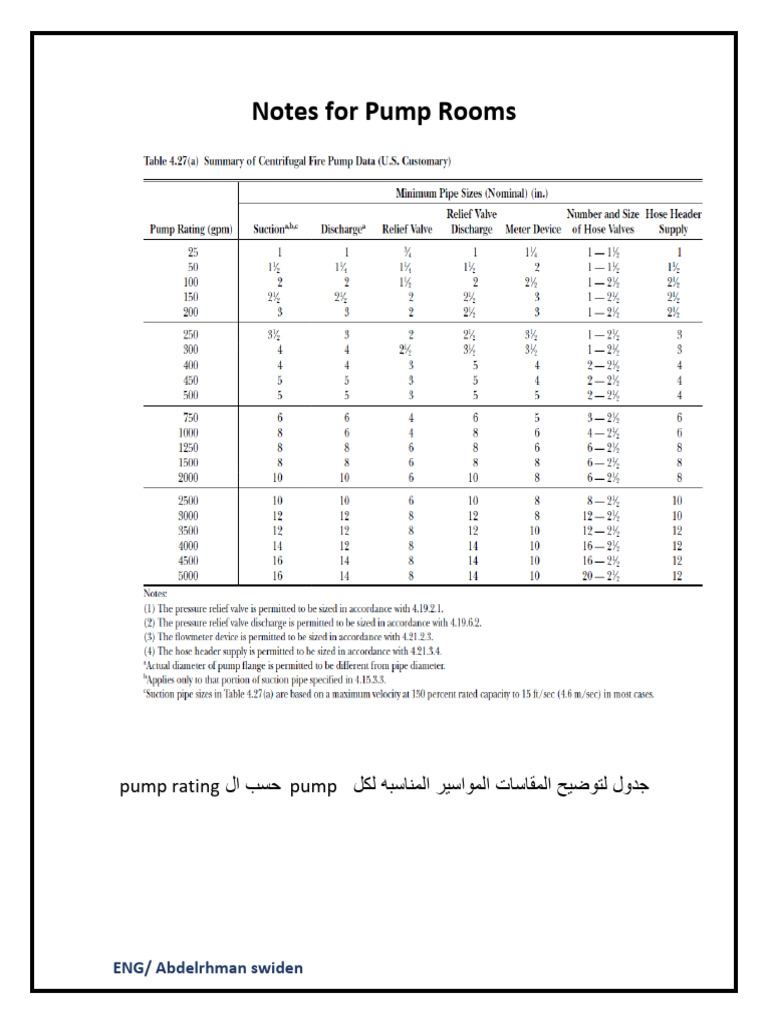 Notes For Pump Rooms | PDF