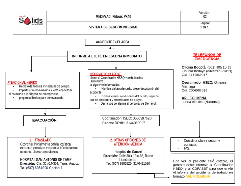 Medevac Versión 03 | PDF | Ambulancia | Hospital