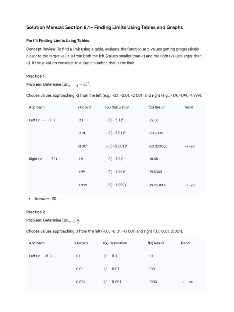8.1 - Finding Limits Using Tables and Graphs (Solution Manual) | PDF ...