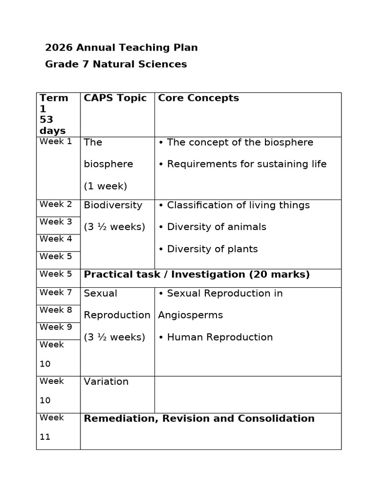 2026 Natural Sciences Weekly Teaching Plan | PDF | Seed | Energy ...