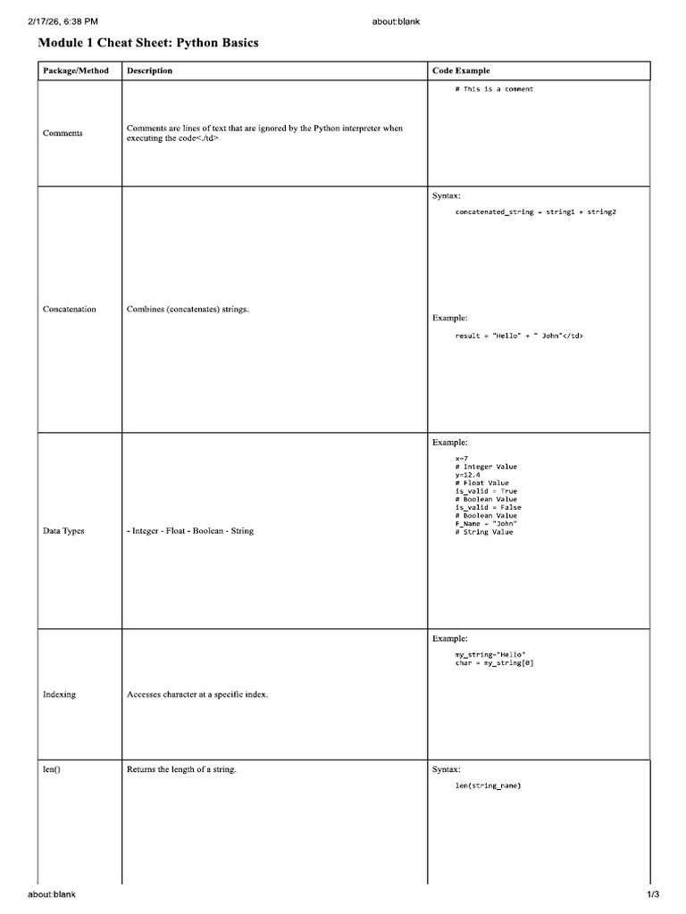 Module 1 Cheat Sheet Python Basics | PDF