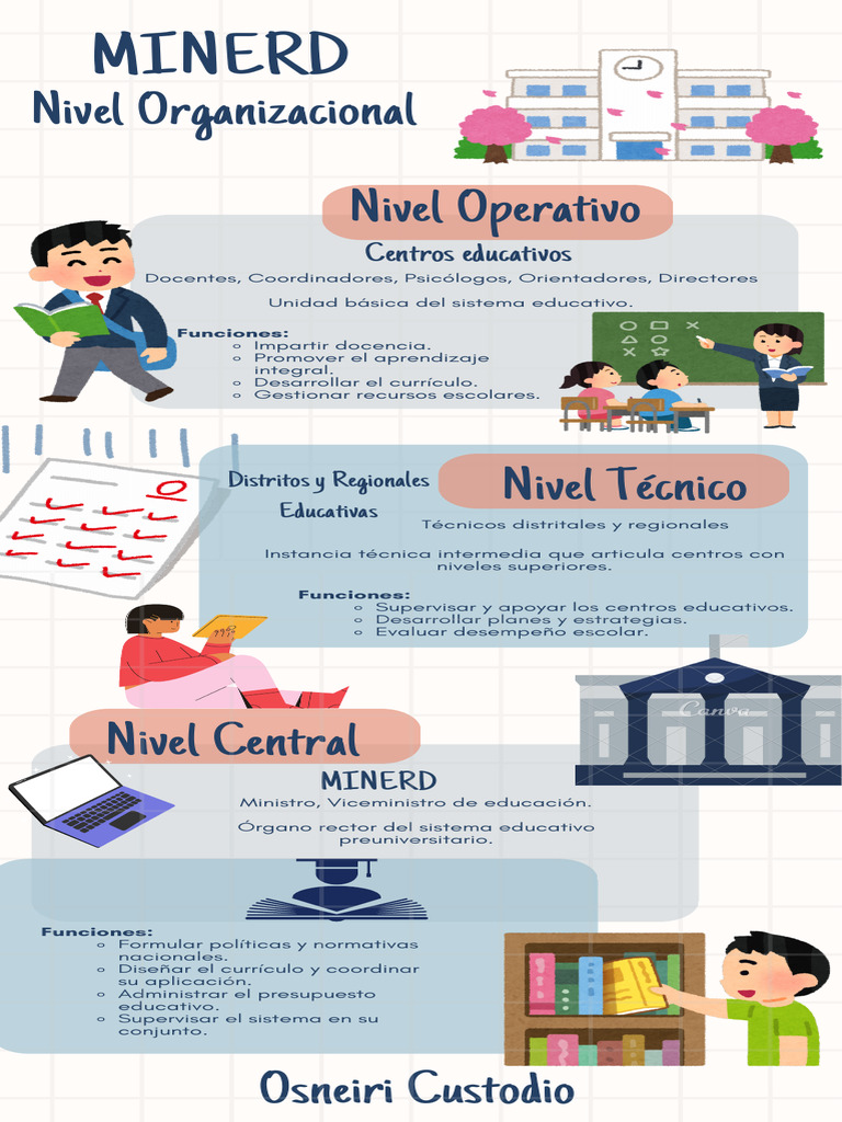Infografia MINERD | PDF